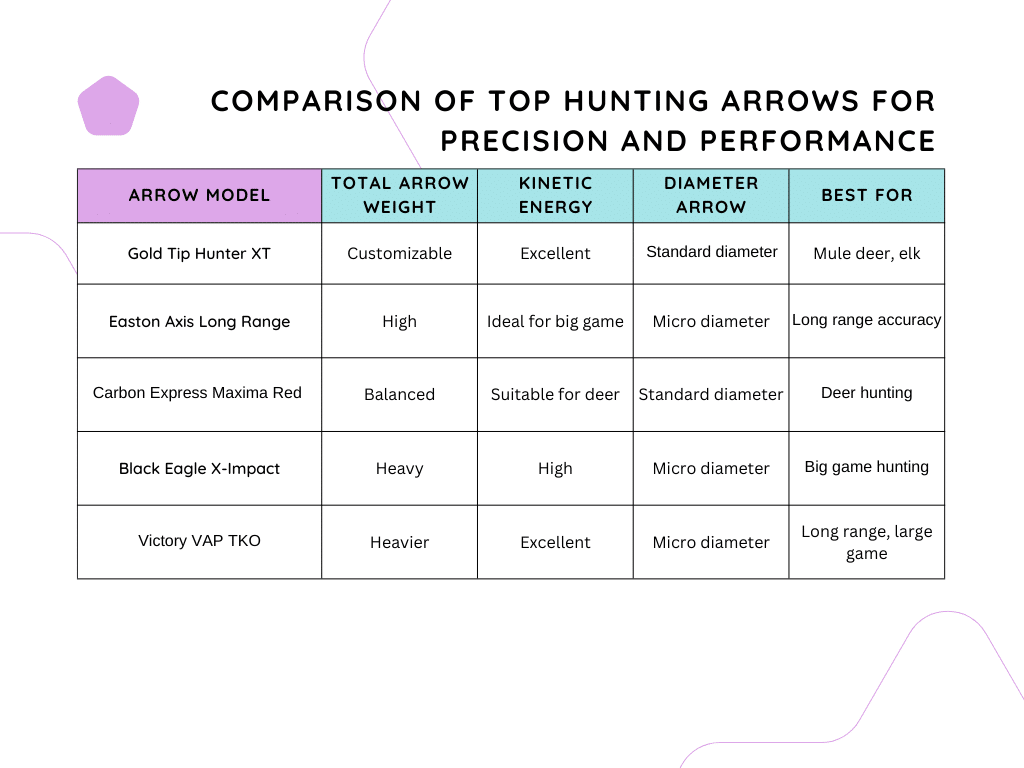 Package Comparison Chart