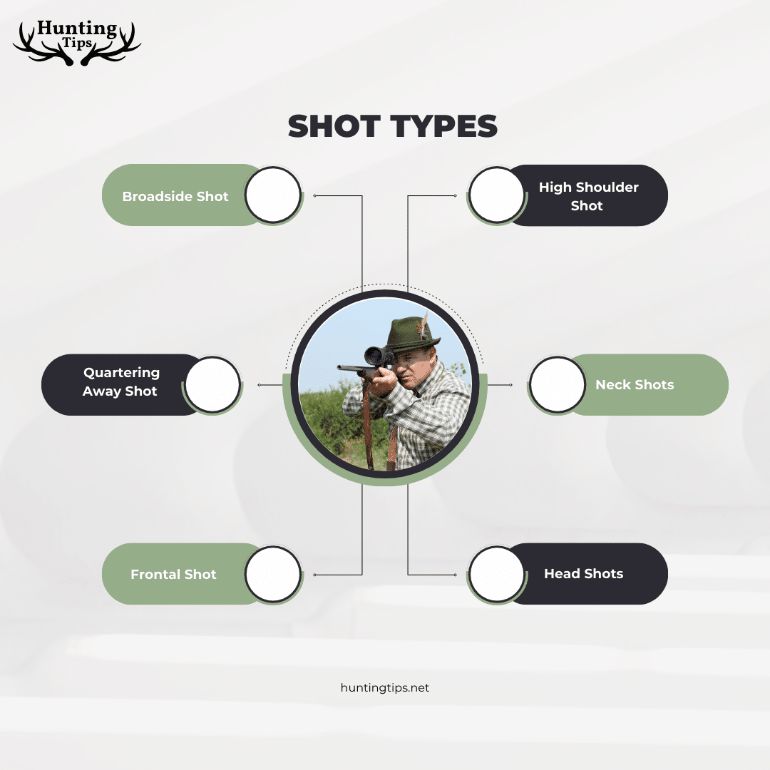 shot types in hunting