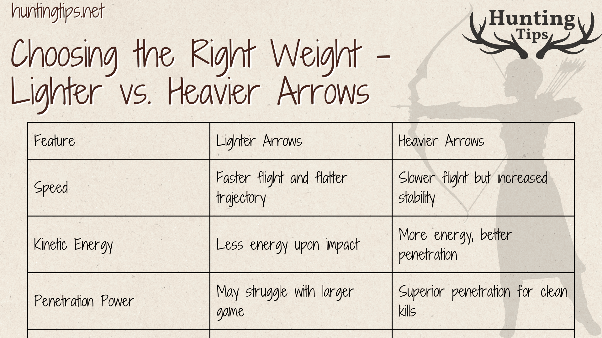 choosing the right arrow comparison table